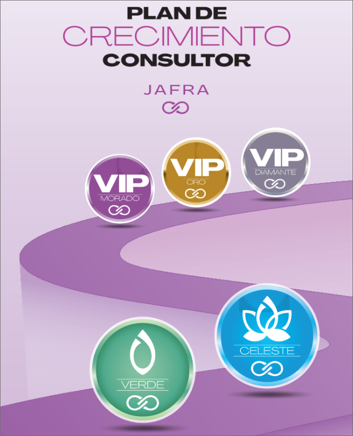 Plan de Crecimiento Consultor Entrenamiento